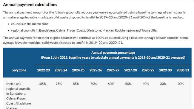 Brisbane Labor says an organic waste collection would save council $600 million over ten years at no cost to ratepayers. Picture: QLD ALP