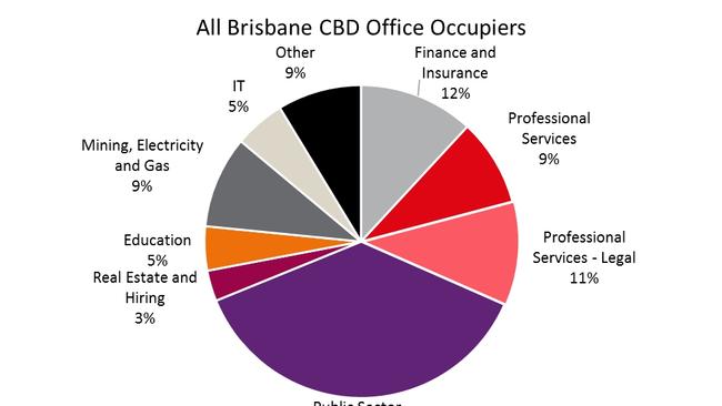 Source: JLL Research.