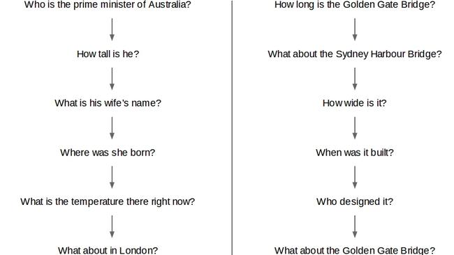 Google hears you ... Examples of contextual queries that can be answered by Google's voice recognition system.