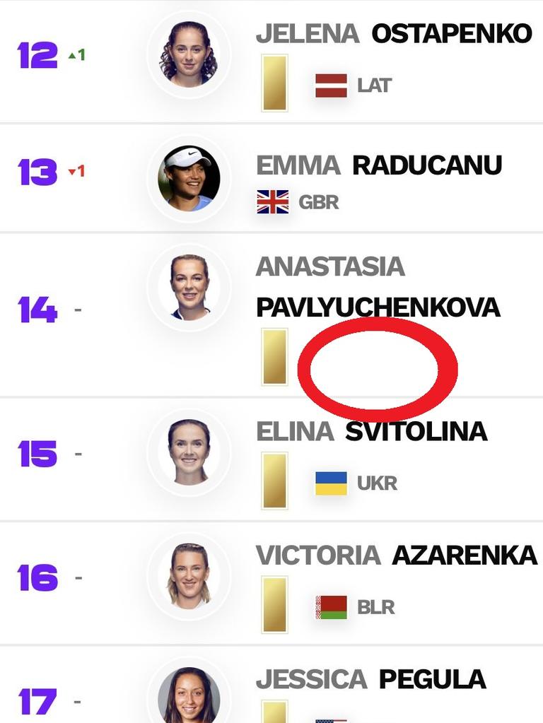 Russian and Belarusian flags have been removed from the WTA website.