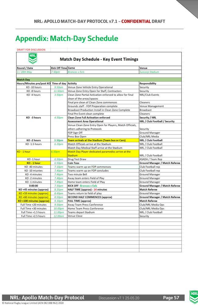 The new schedule NRL clubs will have to follow.