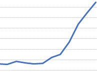 NSW's five-day moving average. Source: Adrian Esterman