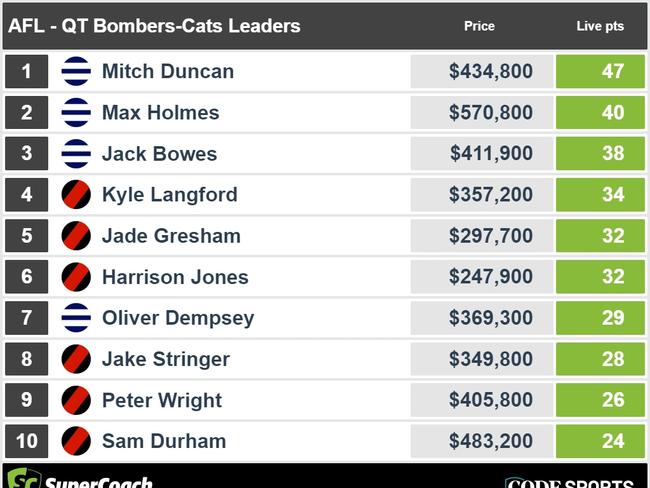 Quarter-time SuperCoach leaders Bombers v Cats.