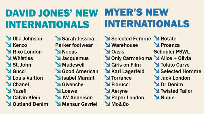 The labels David Jones and Myer have on offer for customers.