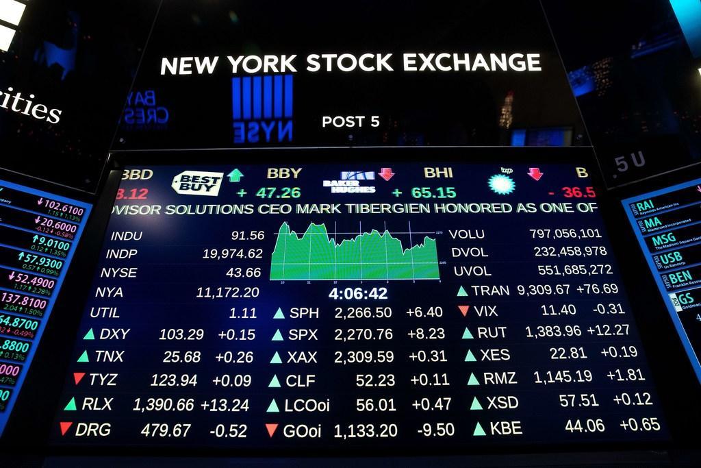 CommSec US Market Close 21 Dec 16