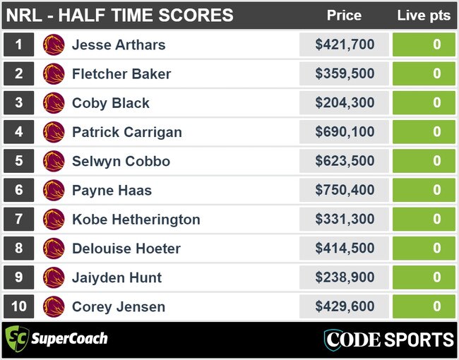 Broncos v Storm SuperCoach scores.