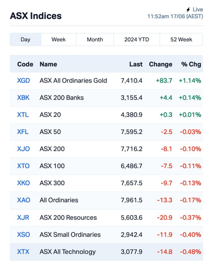 Chart via Marketindex.com.au