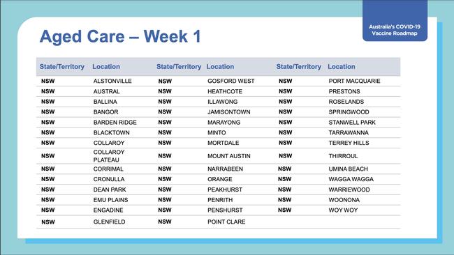 Aged Care vaccine locations for the first week of the rollout.