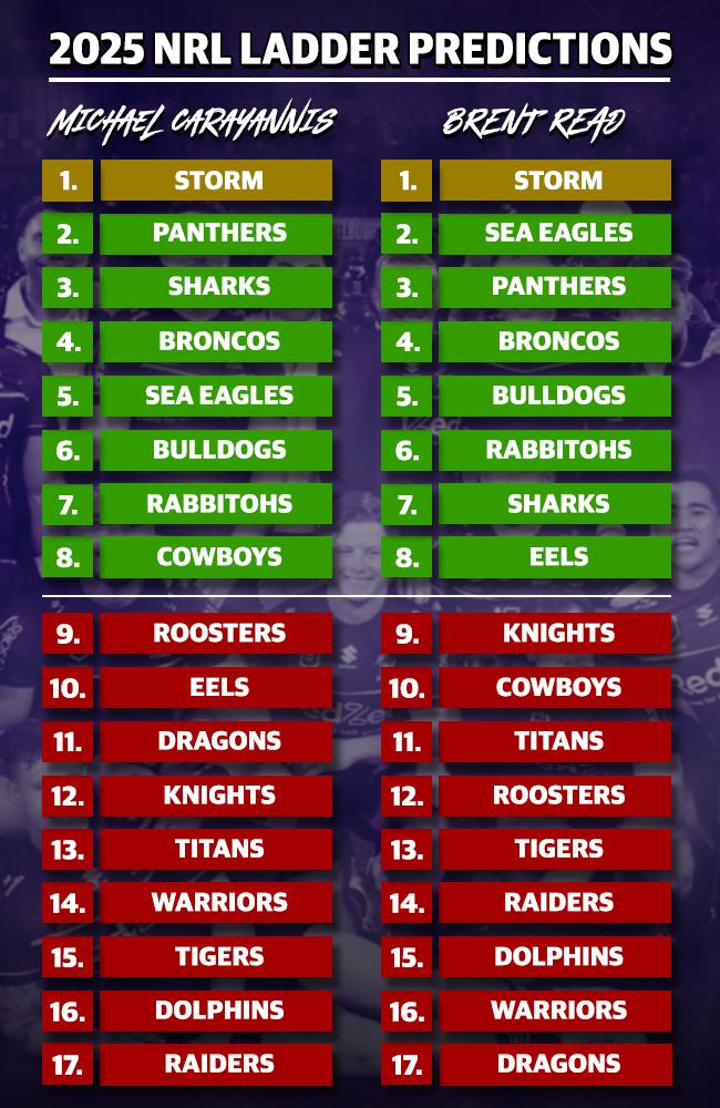 2025 bold sporting predictions and crystal ball NRL ladder shocks