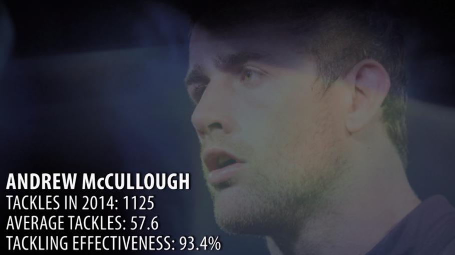 Andrew McCullough: Player Stats