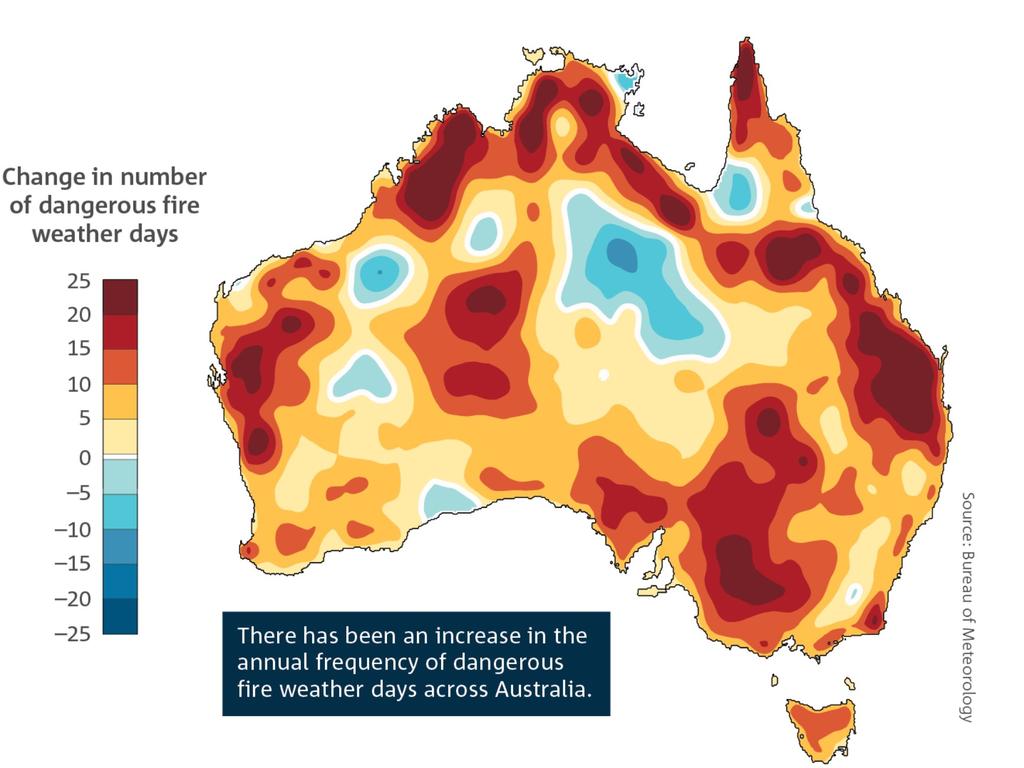 The rising number of dangerous fire weather days. Picture: BOM/CSIRO