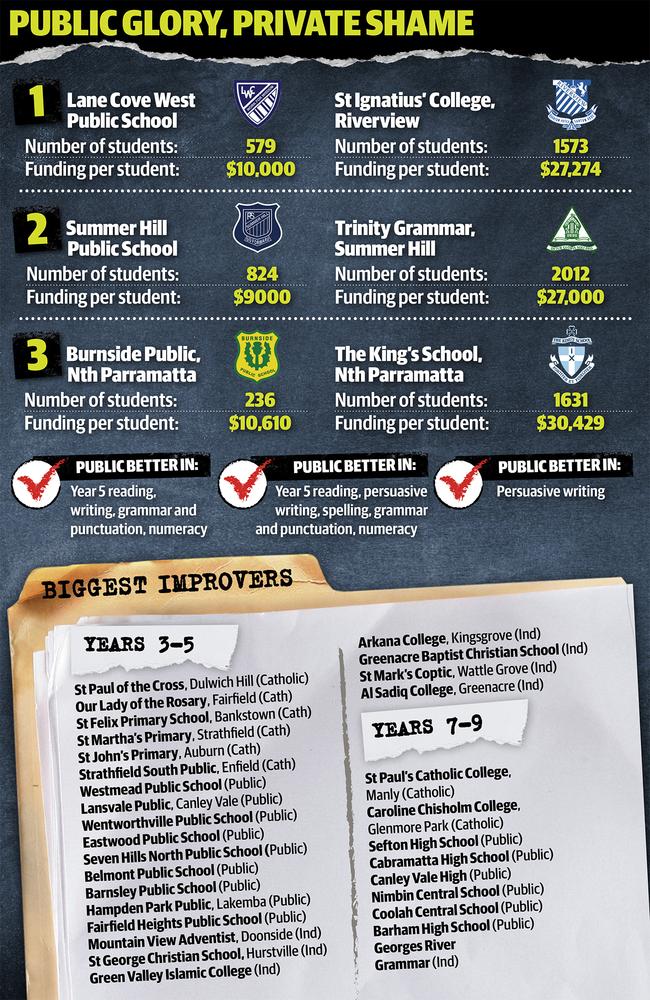 How the schools shape up.