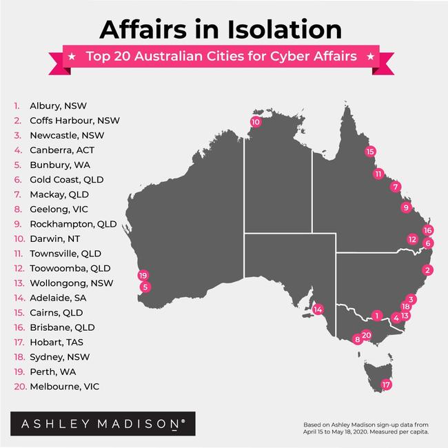 Coffs Harbour is number 2 in Ashley Madison's top 20 Cities for Cyber Affairs During Social Isolation.