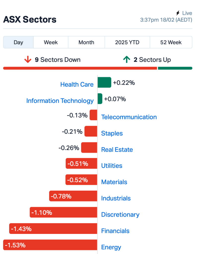 Source: Market Index