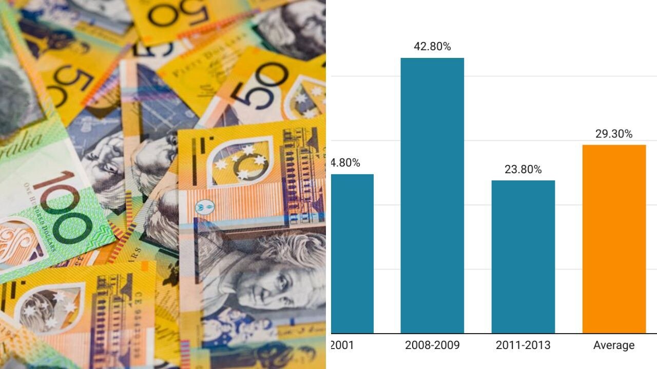 Interest rates Bad news for mortgage holders as rate cuts remain