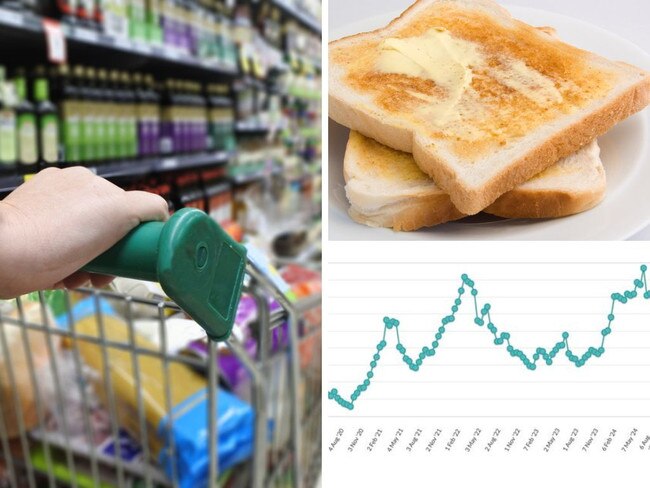 It’s an everyday item most of us used to chuck in our trolleys without thinking – but new data proves those days are long gone. Pictures: iStock, supplied