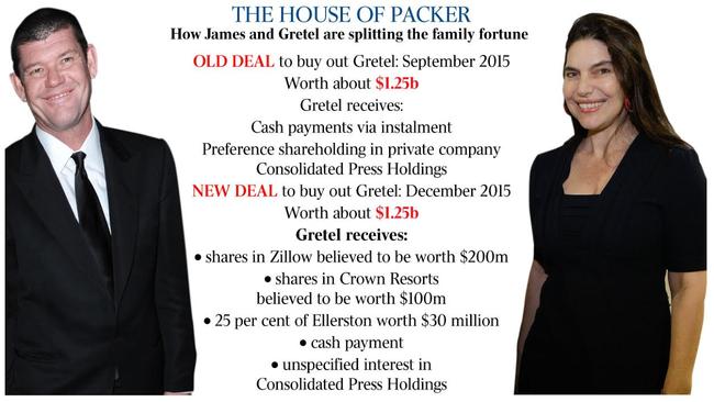 The House of Packer