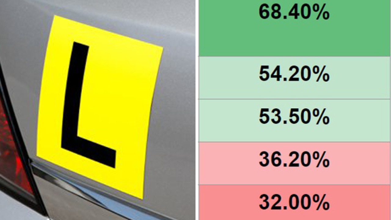 Aussie state with worst drivers exposed