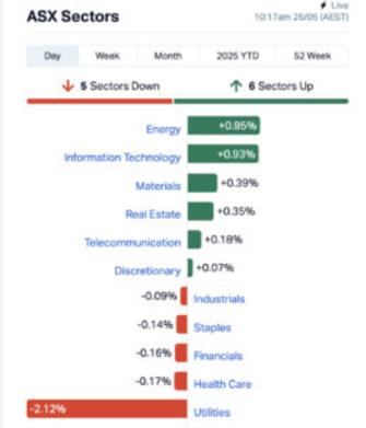 Source: Market Index