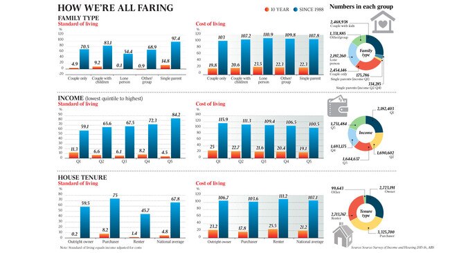 WEB Inquirer How we fare 2