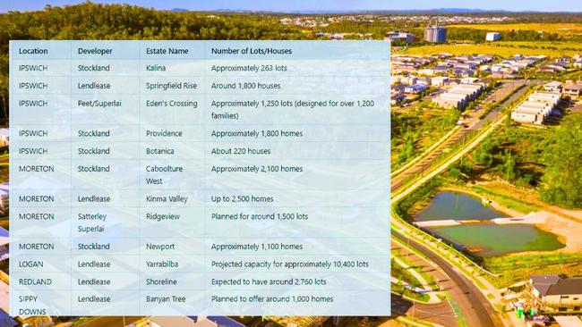 An ACCC ruling last month has allowed a number of large housing estate projects to proceed under a new Stockland-led entity. This is where the massive estates will be built.