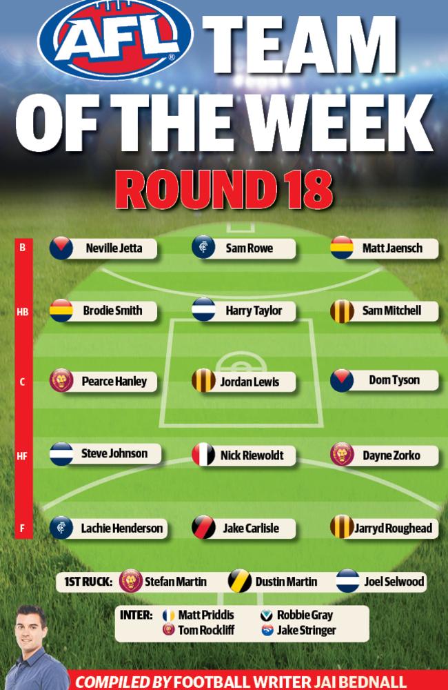 Team of the Week for Round 18