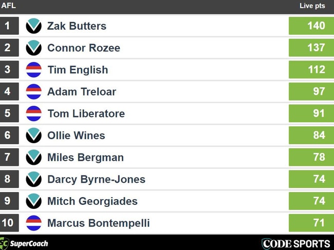 Three Quarter Time SuperCoach leaders