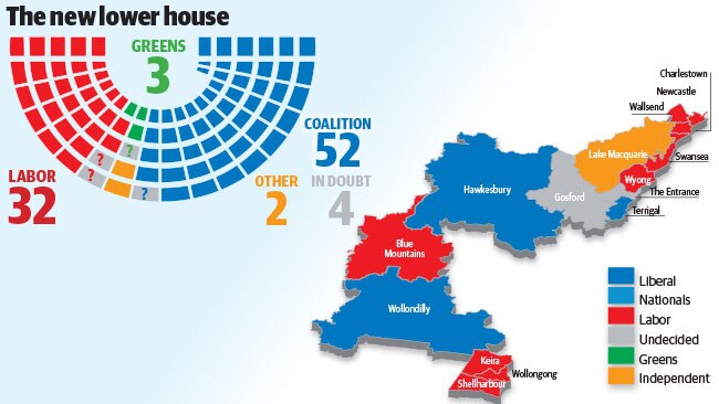 How the lower house is playing out after the election.
