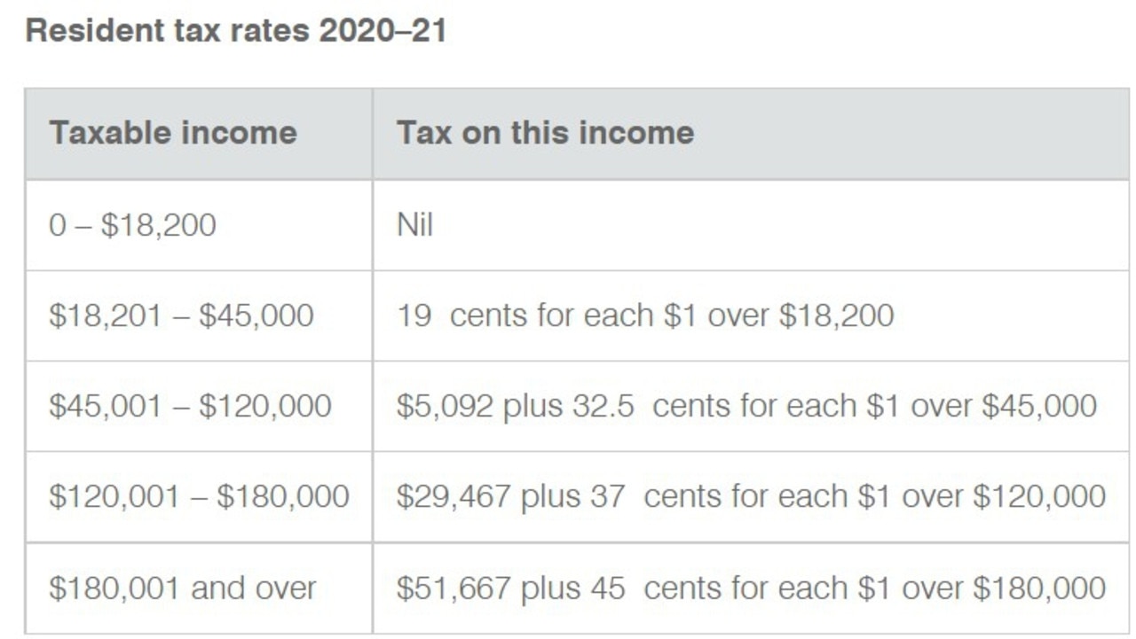 Which tax brackets, small businesses will receive higher returns in