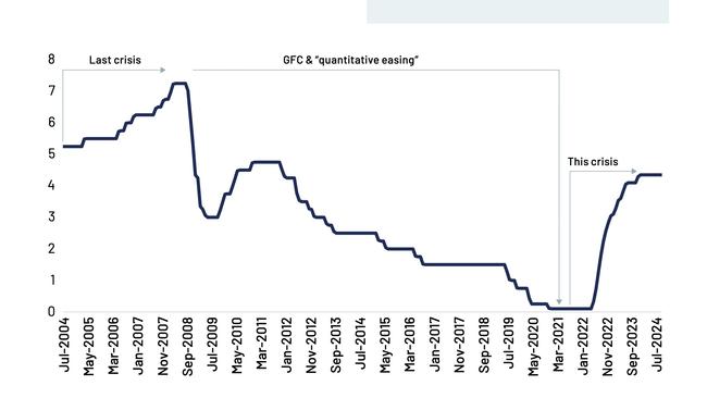 The current situation is worse than the 2007 crisis, according to the report.