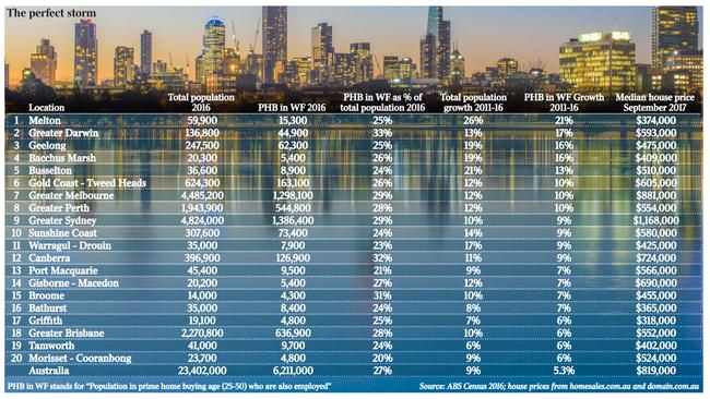 WEB Property Top twenty perfect storm