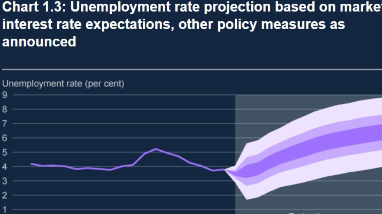 The UK is likely already in recession, the Bank of England has warned. Picture: Supplied