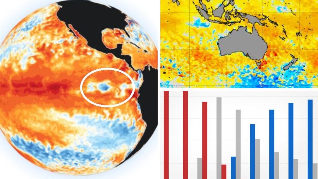 Zjawisko La Niña: 85% prawdopodobieństwo, że pogoda w Australii zmieni się w wyniku zjawiska El Niño