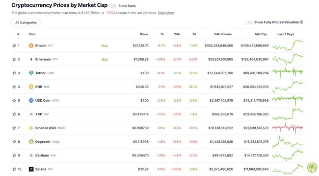 Source: CoinGecko