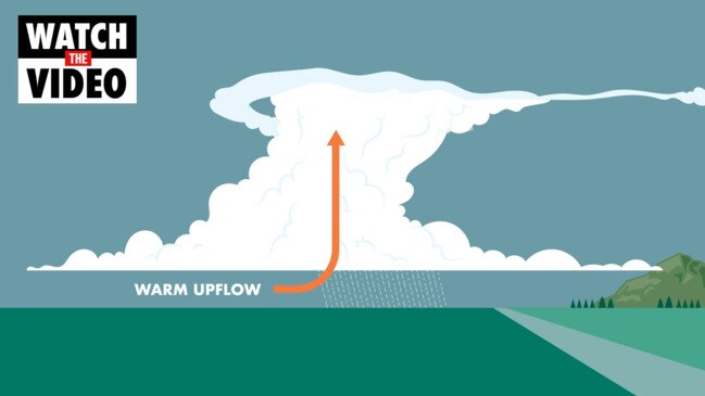 Thunderstorms – an explainer