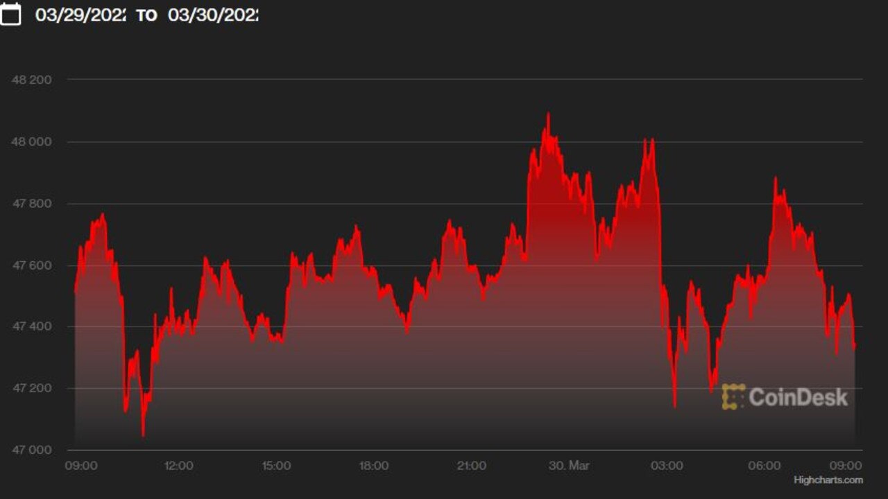 Bitcoin is currently in the red zone over its energy consumption.