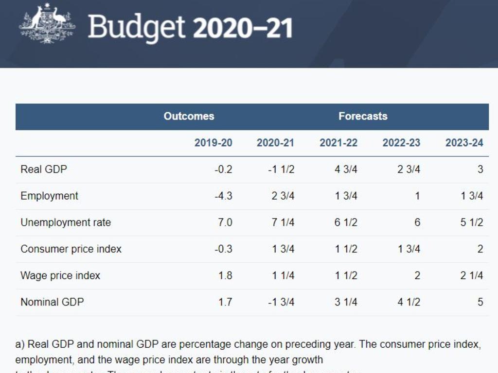 As recently as October, Treasury forecasted the jobs market would take a while to recover.