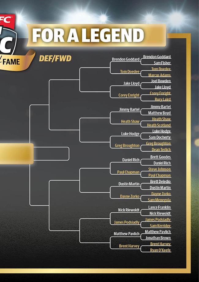 KFC SuperCoach Hall of Fame bracket