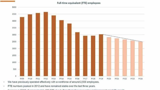 BIG CUTS: The Essential Energy document showing projected workforce downsizing. Picture: ETU