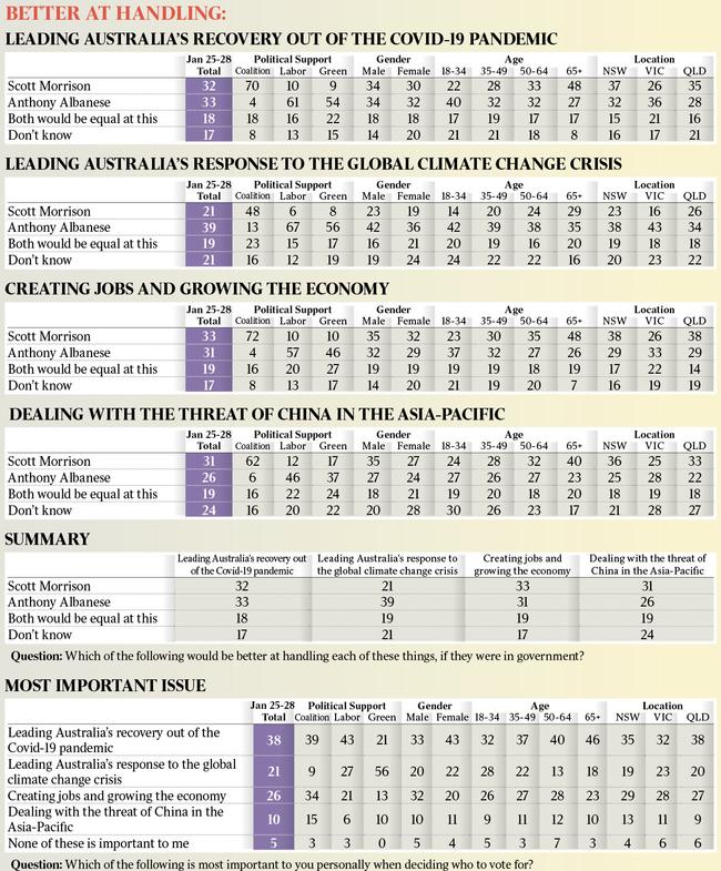 Newspoll Newspoll Newspoll Newspoll Newspoll Newspoll Newspoll