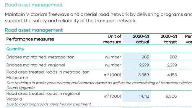 Department of Transport Annual Report 2020-21.