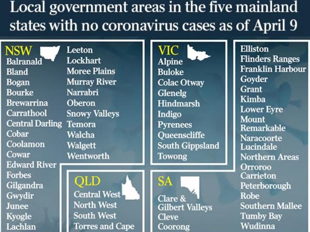 These communities in NSW, Queensland, Victoria and South Australia are COVID-19 free. Picture: The Australian