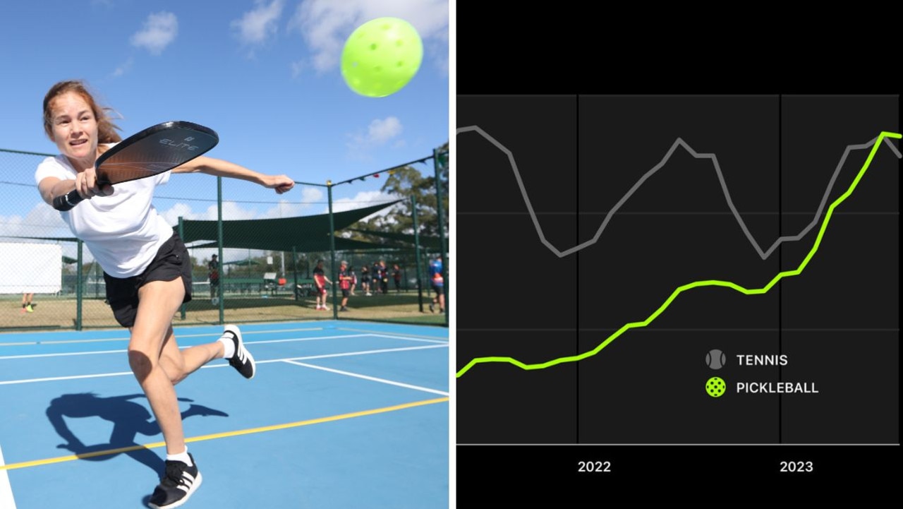 Apple research showed pickleball workouts are now more popular than tennis workouts. Picture: Supplied