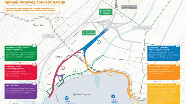 Breakdown of the Sydney Gateway project.