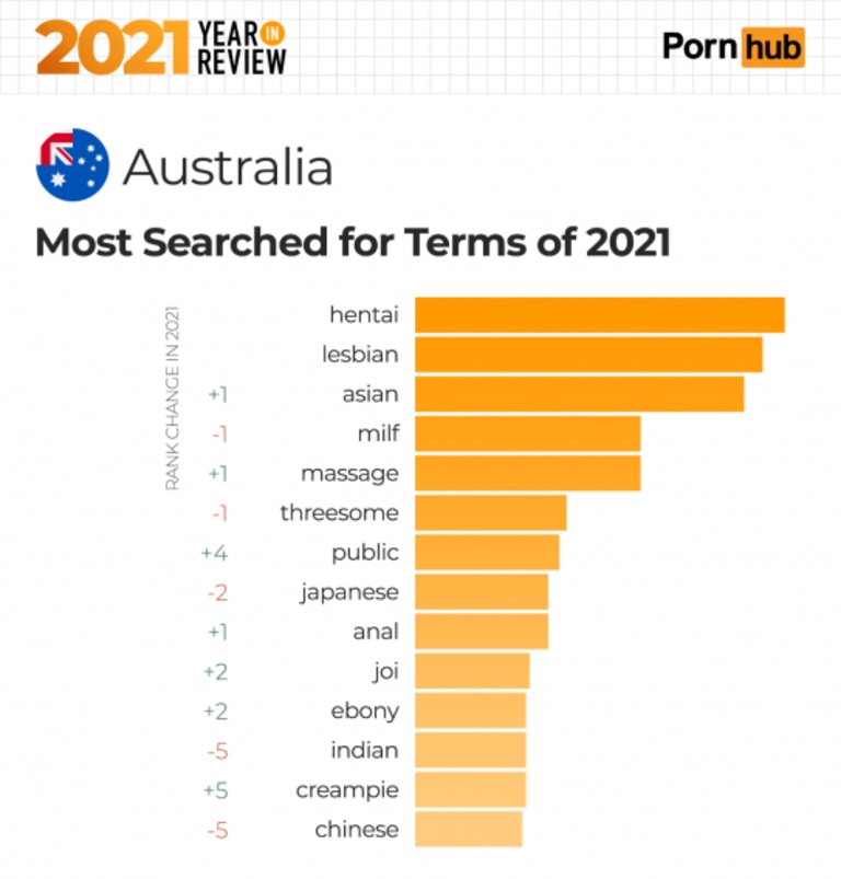 What is hentai? Pornhub data reveals Australia's favourite fetish |  news.com.au â€” Australia's leading news site