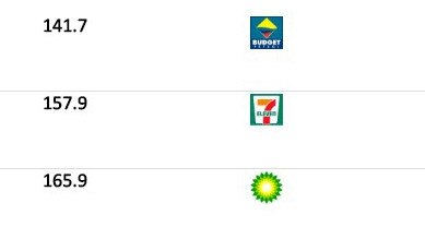 According to petrol price comparison website FuelCheck, a BP in Sydney’s inner west is charging more than $1.65 per litre for unleaded – some of the most expensive in the city.