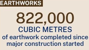 The new section of the Pacific Motorway is expected to open to traffic in late 2026, and be completed in 2027.