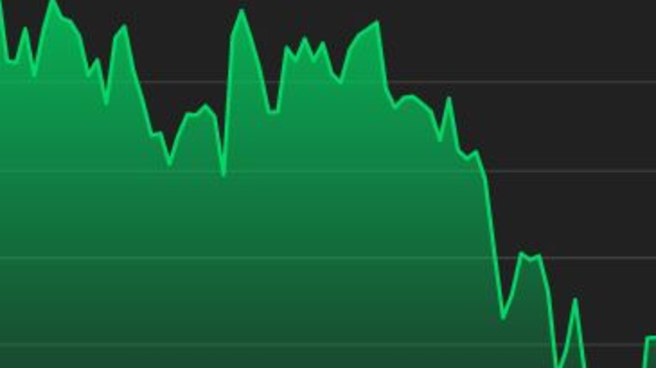 bitcoin is not a hedge against inflation