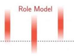 The four different personality types. Picture: Northwestern University/Supplied