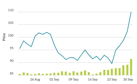 Pic: SGX